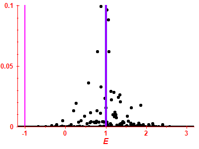 Strength function